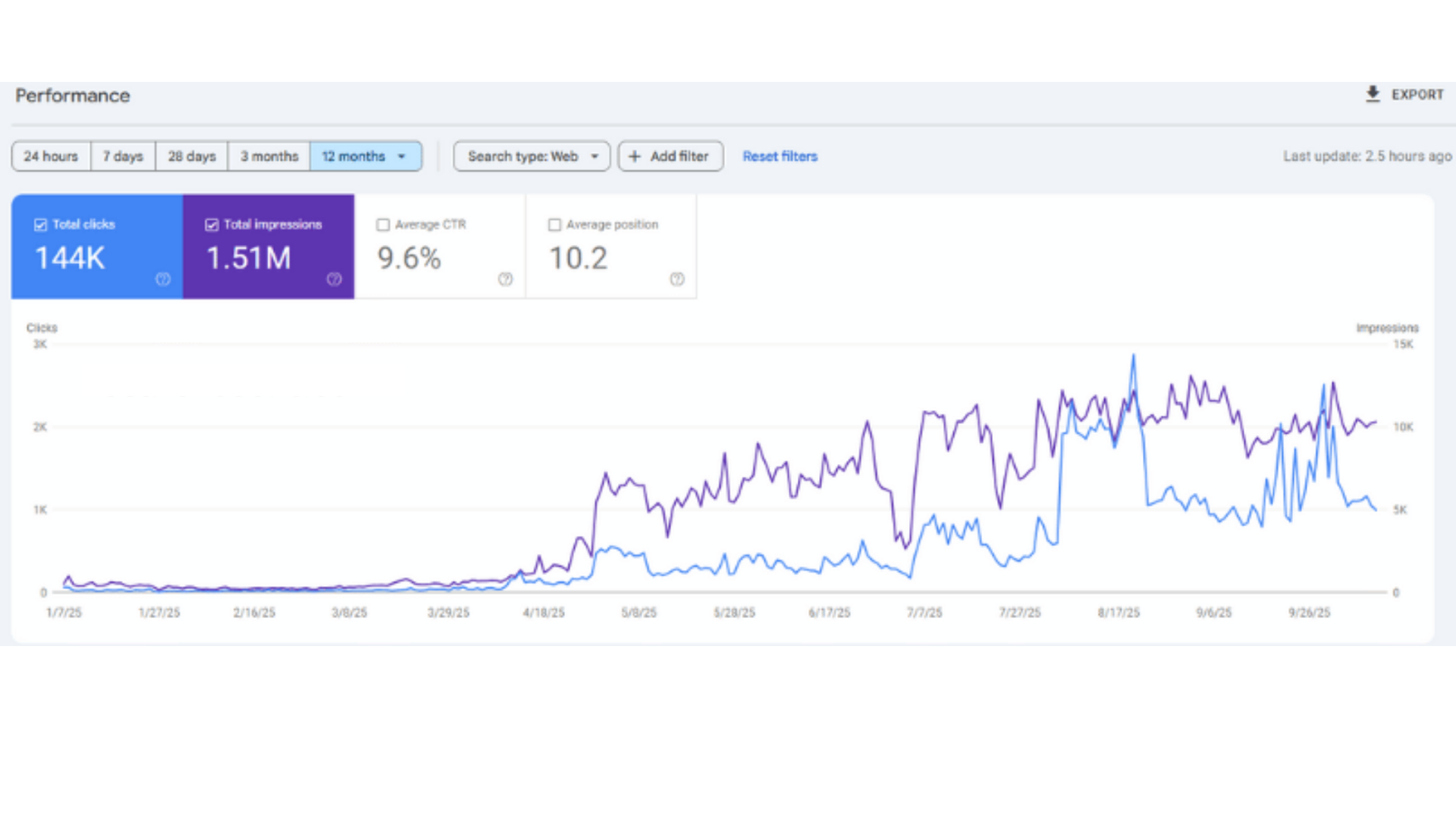 Client SEO result 4