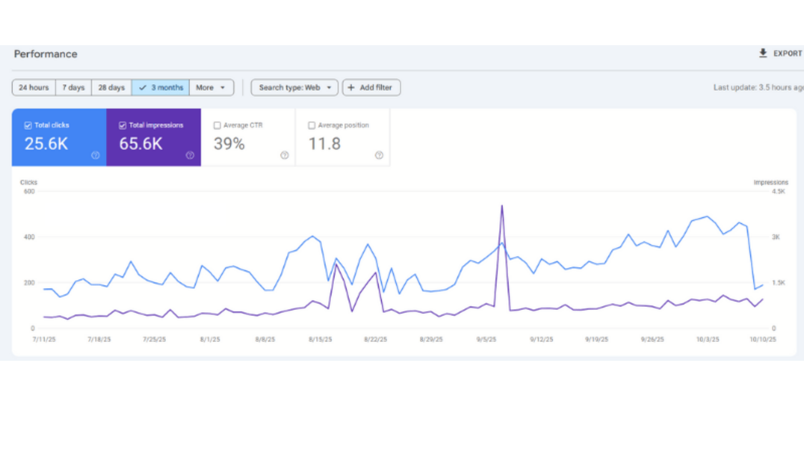 Client SEO result 1