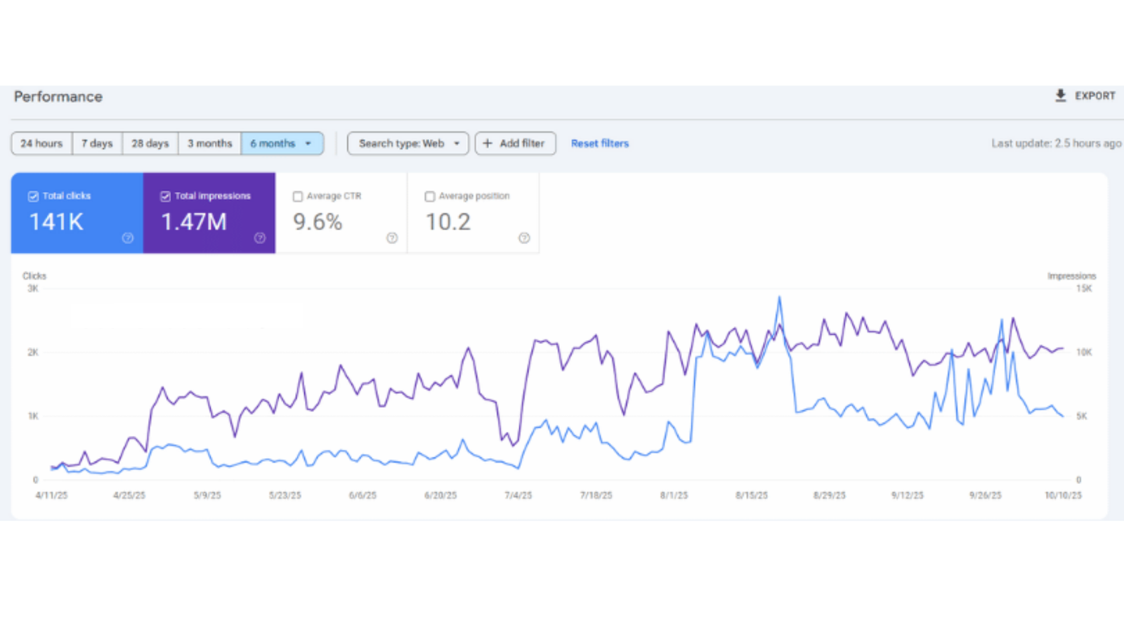Client SEO result 2